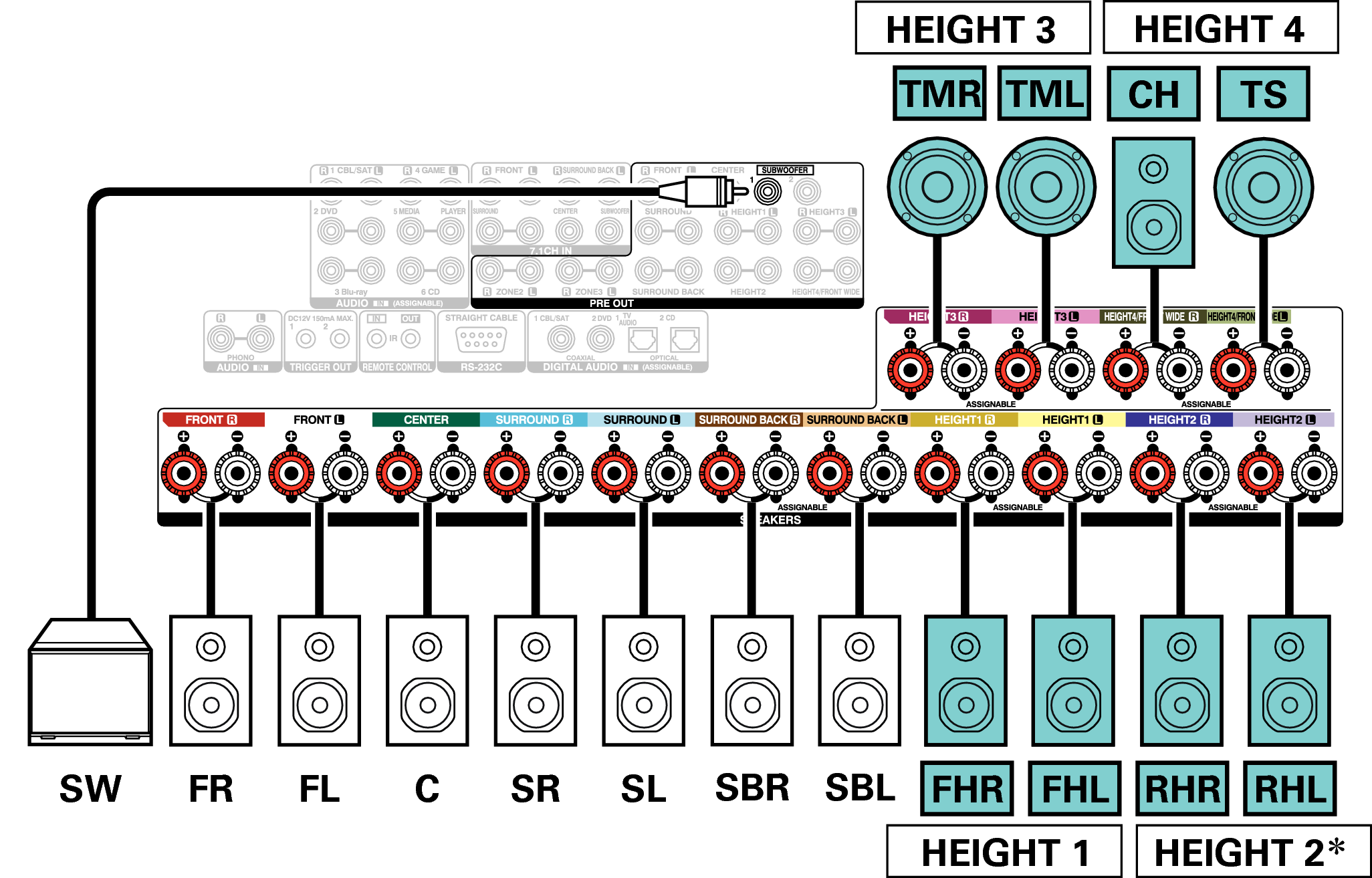 Conne SP 15.1 A110E3